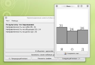 Результаты тестирования